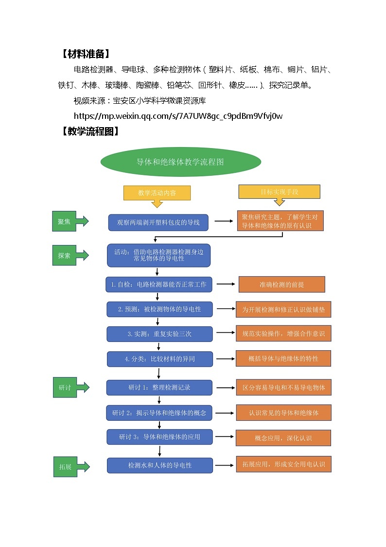 2.6《导体和绝缘体》课件+素材（送教案）02