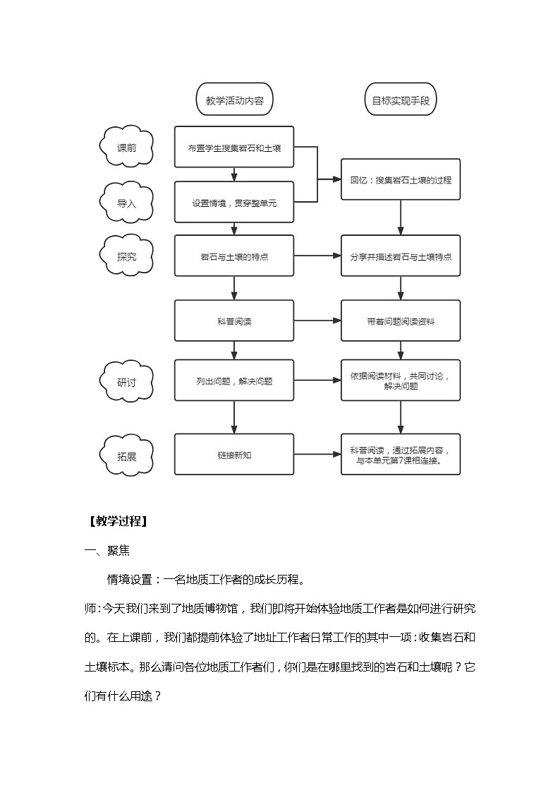 3.1《岩石与土壤的故事》课件+素材（送教案）03