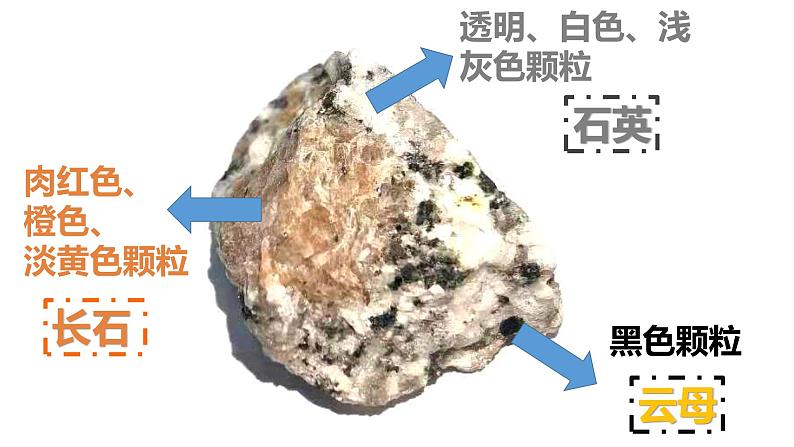 3.3《岩石的组成》课件+素材（送教案）06