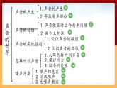 冀人版四年级上册科学 第二单元复习课件