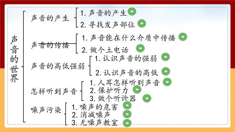 冀人版四年级上册科学 第二单元复习课件02