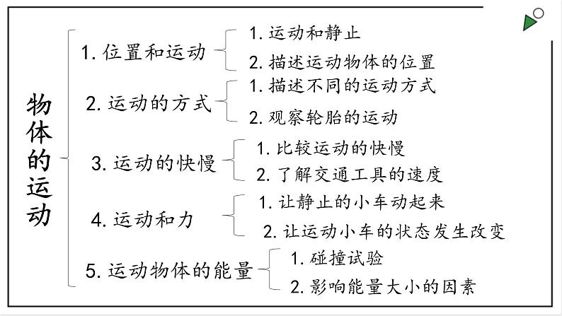 冀人版四年级上册科学 第一单元复习  课件02