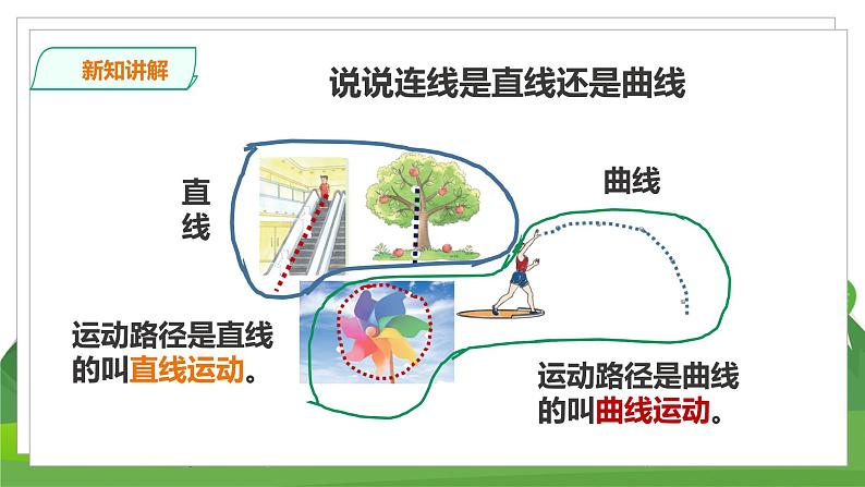 科学苏教版4上 2.6《不同的运动》课件+教案+练习+素材05