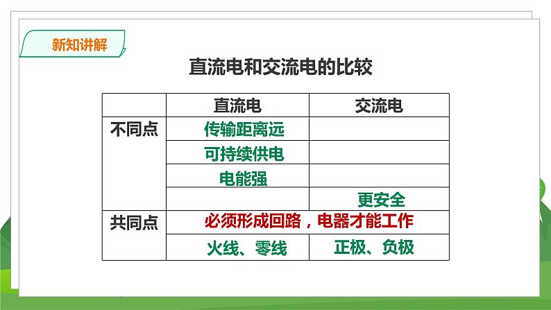 科学苏教版4上 4.15《生活中的电》课件+教案+练习+素材06