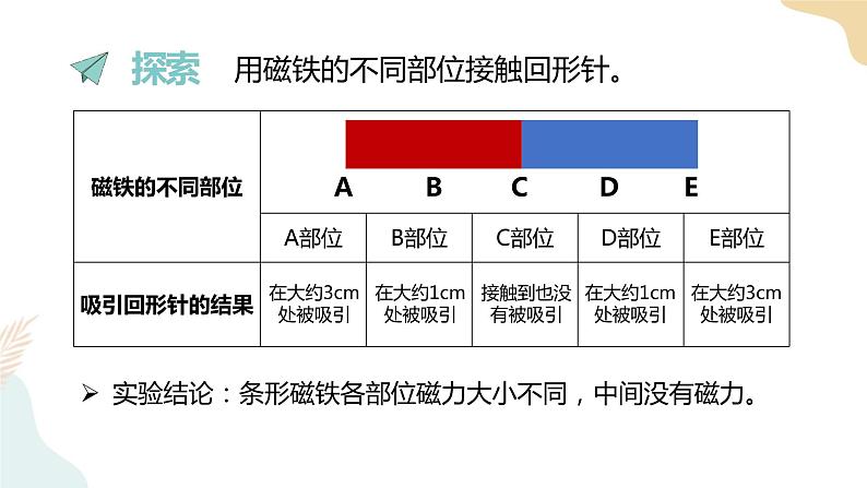 二年级下册科学课件-1.3磁铁的两极 教科版06