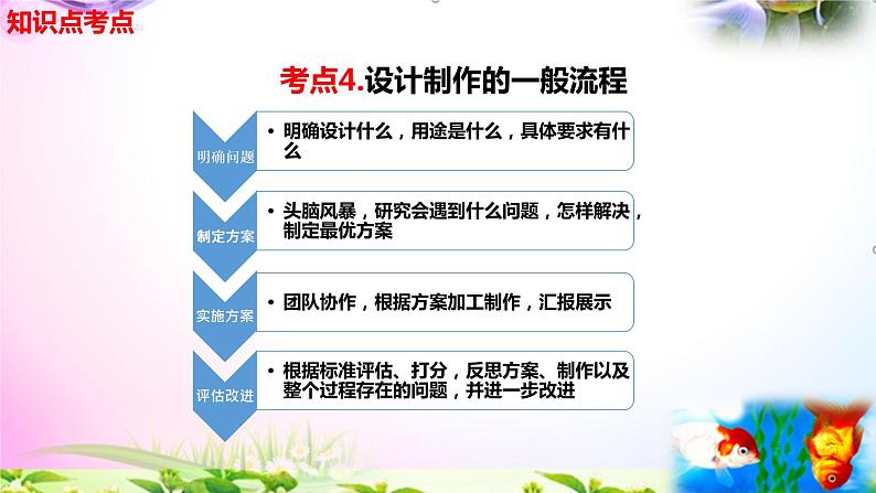 教科版科学四年级上册3.7设计制作小车（一）-知识点复习课件+实验+典型试题(动画已调)04