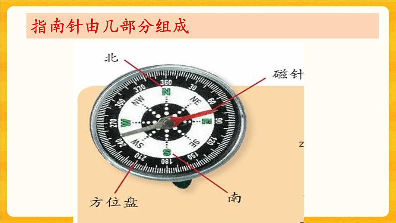 2.6自制指南针 课件03