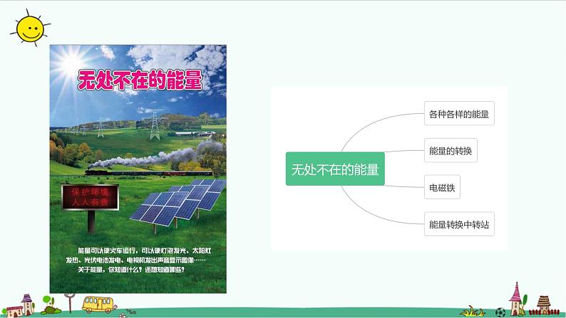 冀人版科学（2017）六年级上册第二单元《无处不在的能量》复习课件02
