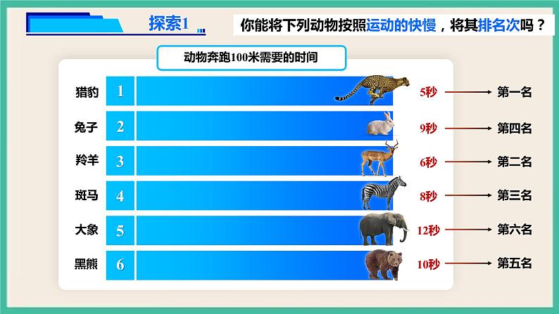 1.5《比较相同距离内运动的快慢》课件+教案+练习(含答案)+素材 教科版三下科学05