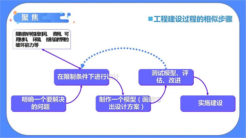 1.3《建造塔台》课件+练习(含答案) 教科版六下科学02