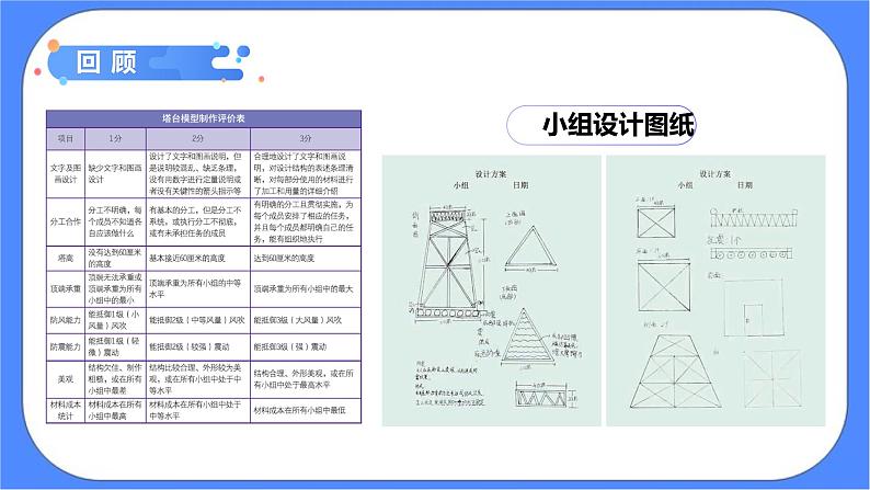 1.5《制作塔台模型》课件 教科版六下科学第2页