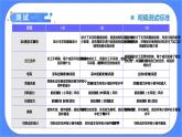 1.6《测试塔台模型》课件+练习(含答案) 教科版六下科学