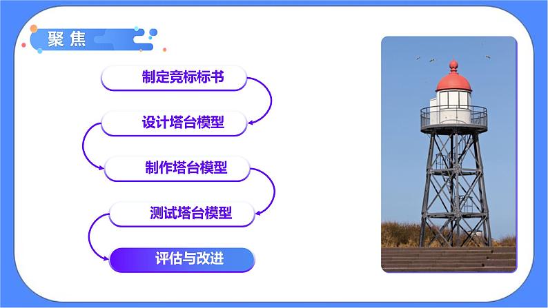 1.7《评估改进塔台模型》课件+练习(含答案) 教科版六下科学03
