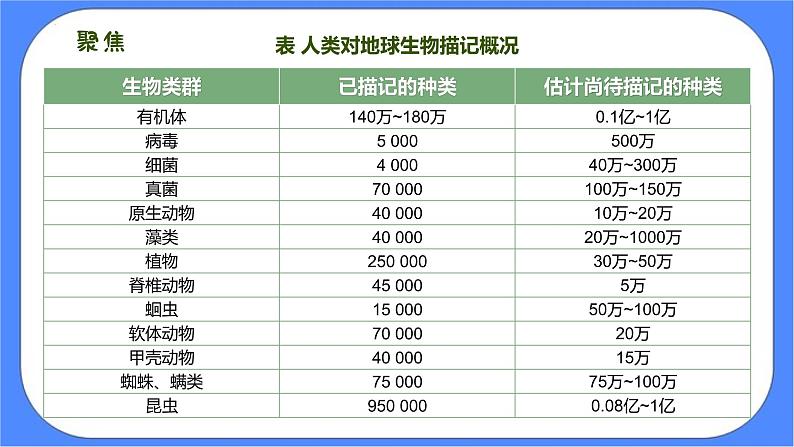 2.1《校园生物大搜索》课件 教科版六下科学第3页