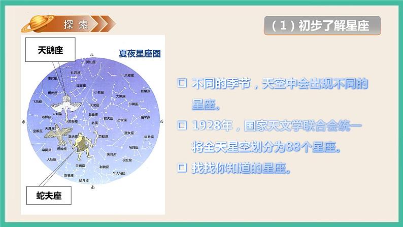 3.4《认识星座》课件+练习(含答案) 教科版六下科学04