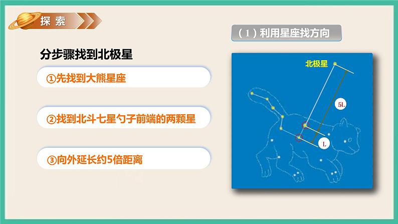3.5《夏季星空》课件 教科版六下科学第7页