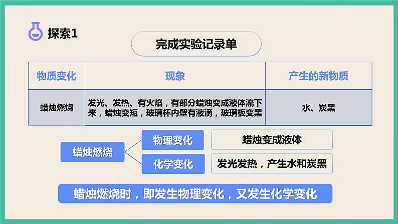 4.3《发现变化中的新物质》课件+练习(含答案) 教科版六下科学08