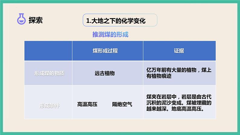 4.5《地球家园的化学变化》课件+练习(含答案) 教科版六下科学06