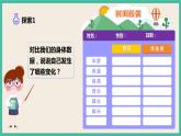 4.6《生命体中的化学变化》课件+练习(含答案) 教科版六下科学
