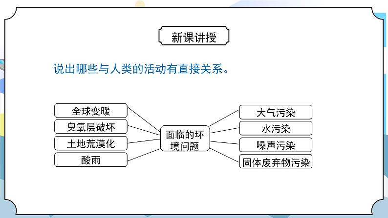 3.2《我们面临的环境问题》课件PPT第7页