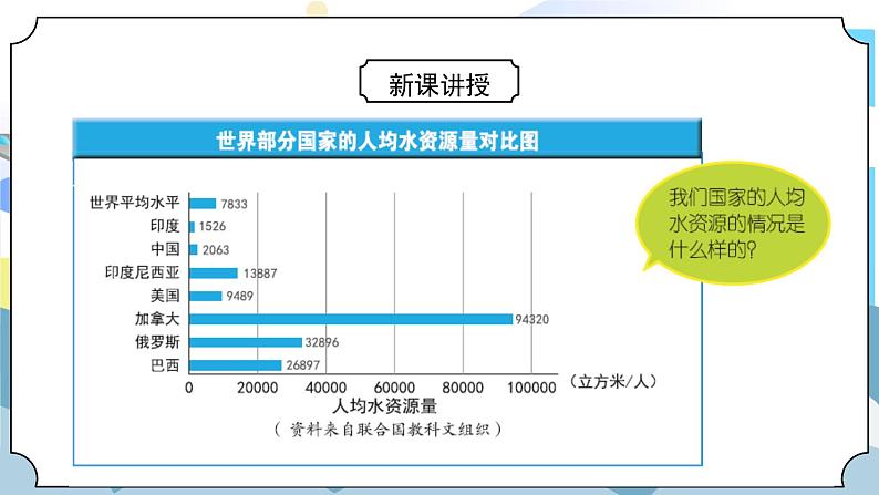 3.3《珍惜水资源》课件PPT+教案07