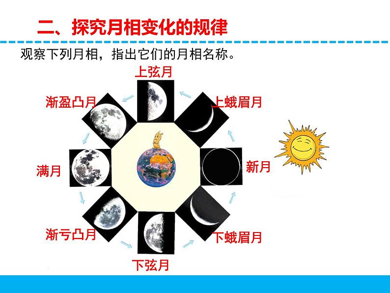 苏教版小学科学四年级下册第二单元【6.月球】（第二课时）课件第8页