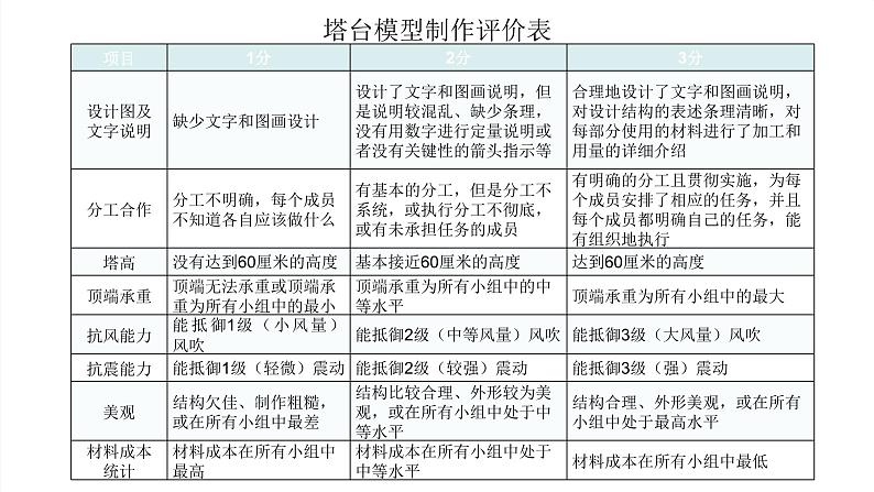 2022年教科版科学六年级下册第5课时 制作塔台模型教学课件02