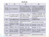 2022年教科版科学六年级下册第6课时 测试塔台模型教学课件