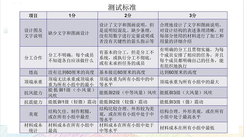 2022年教科版科学六年级下册第6课时 测试塔台模型教学课件第3页