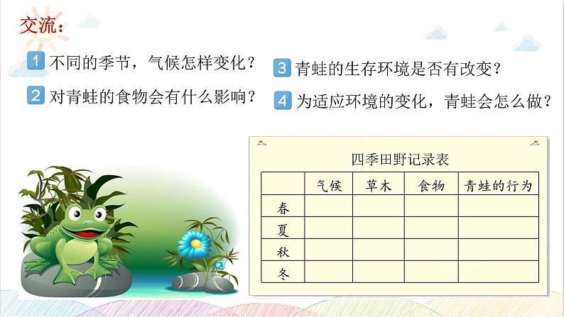 2022年教科版科学五年级下册第5课时  当环境改变了教学课件06