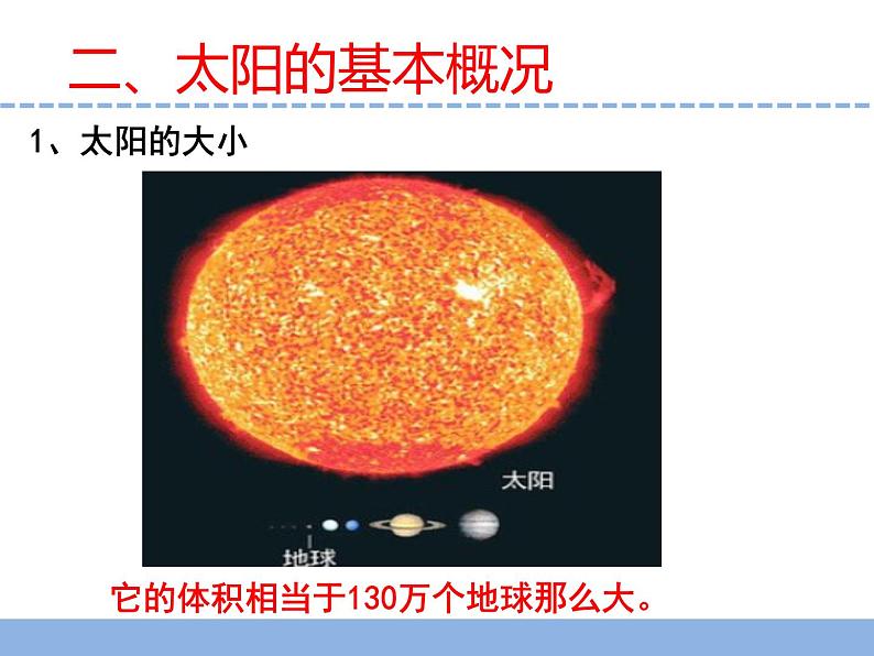 苏教版小学科学四下第二单元《7.太阳》课件PPT+教案+视频素材05