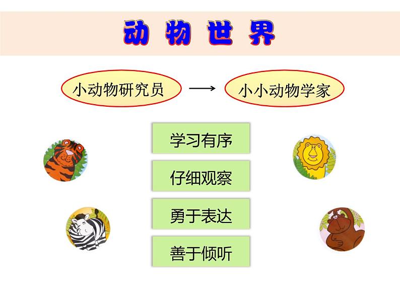 小学科学教科版一年级下册 1.我们知道的动物课件PPT02