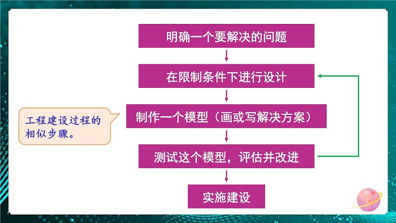 新教科版科学六下 第3课 建造塔台PPT课件+教案+视频素材02