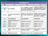 新教科版科学六下 第5课 制作塔台模型PPT课件+教案+视频素材