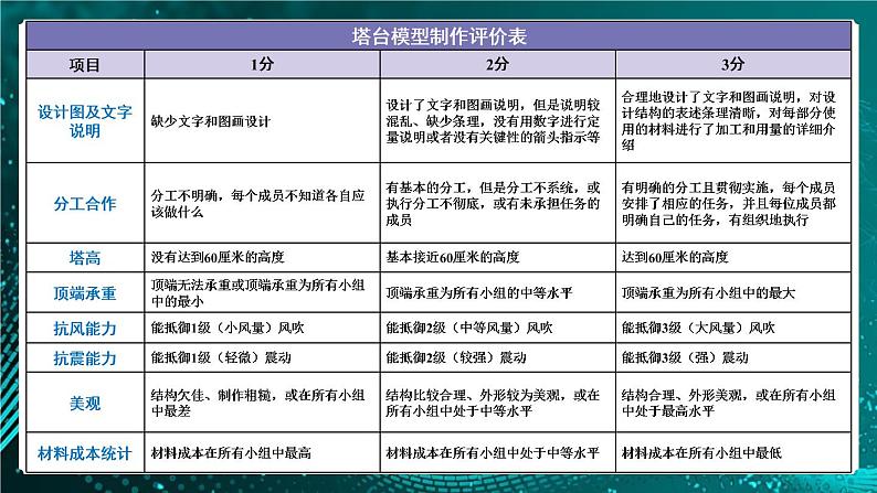 新教科版科学六下 第5课 制作塔台模型PPT课件+教案+视频素材03