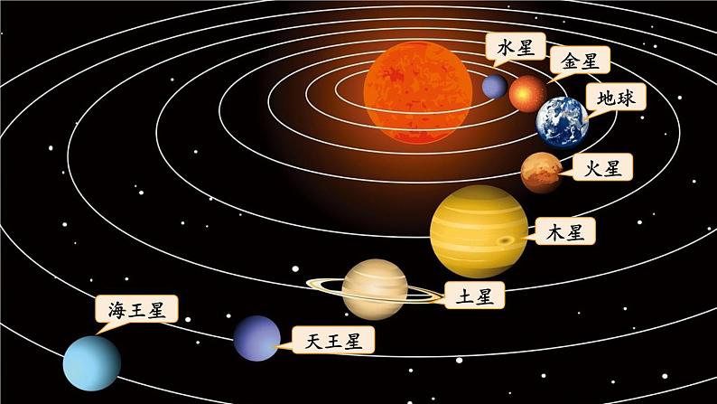 新教科版科学六下 第1课 太阳系大家庭PPT课件+教案+视频素材06