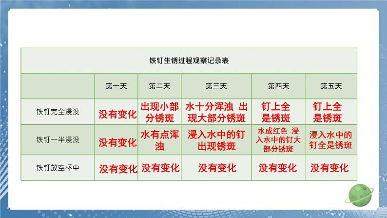 新教科版科学六下 4 变化中伴随的现象PPT课件+教案+视频素材07