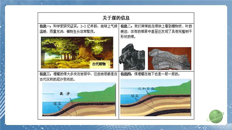 新教科版科学六下 5 地球家园的化学变化PPT课件+教案+视频素材07