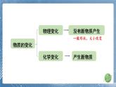 新教科版科學六下 7 美麗的化學變化PPT課件+教案+視頻素材