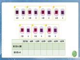 新教科版科學六下 7 美麗的化學變化PPT課件+教案+視頻素材