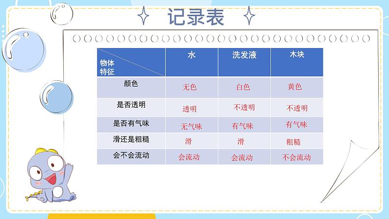 小学科学教科版一年级下册1观察一瓶水课件PPT05