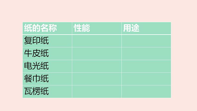 8纸科学三年级下册课件PPT06