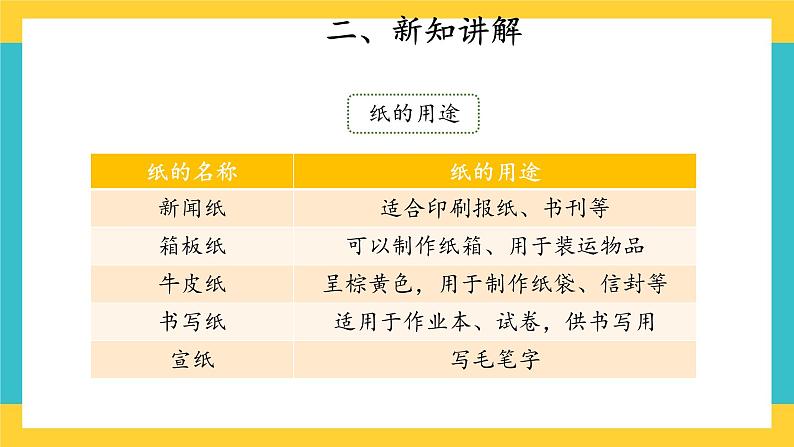 【教学课件】13 纸 示范课件第6页