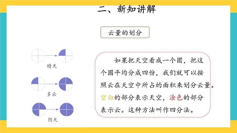 【教学课件】17 云量和雨量 示范课件第5页