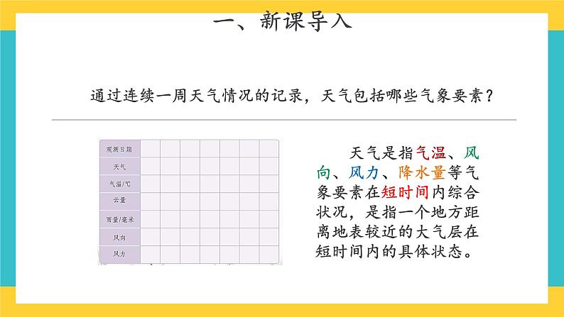 【教学课件】19 天气和气候 示范课件第4页