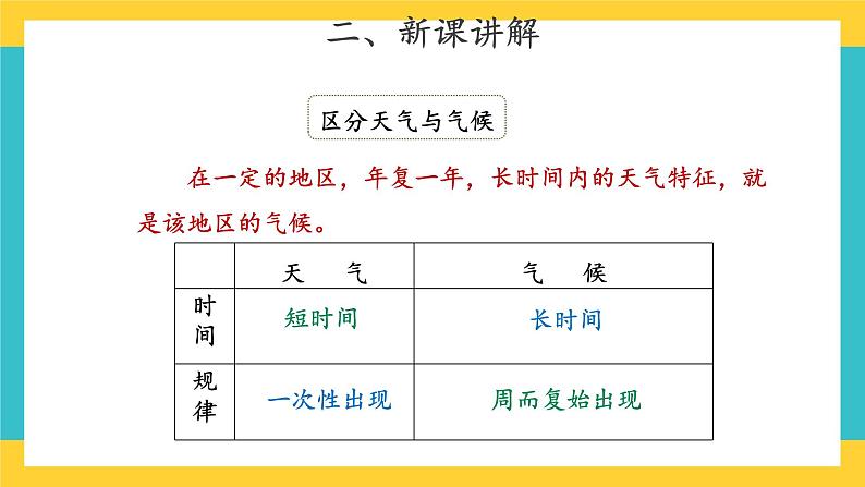 【教学课件】19 天气和气候 示范课件第8页