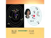 蘇教版三年級下冊《科學》科學閱讀 科技發(fā)展歷程3 課件
