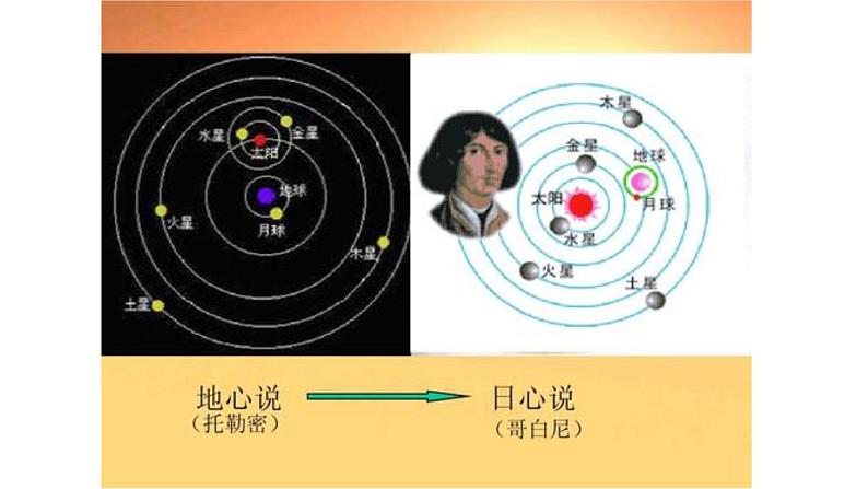 苏教版三年级下册《科学》科学阅读 科技发展历程3 课件03