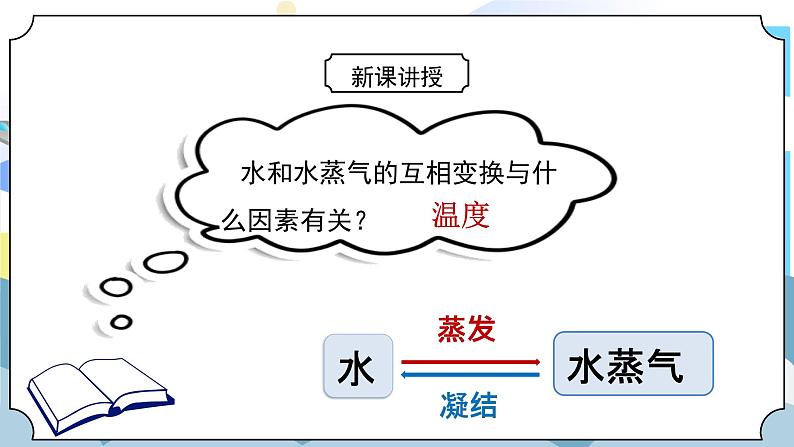 4.2《水的蒸发和凝结》课件PPT+教案06