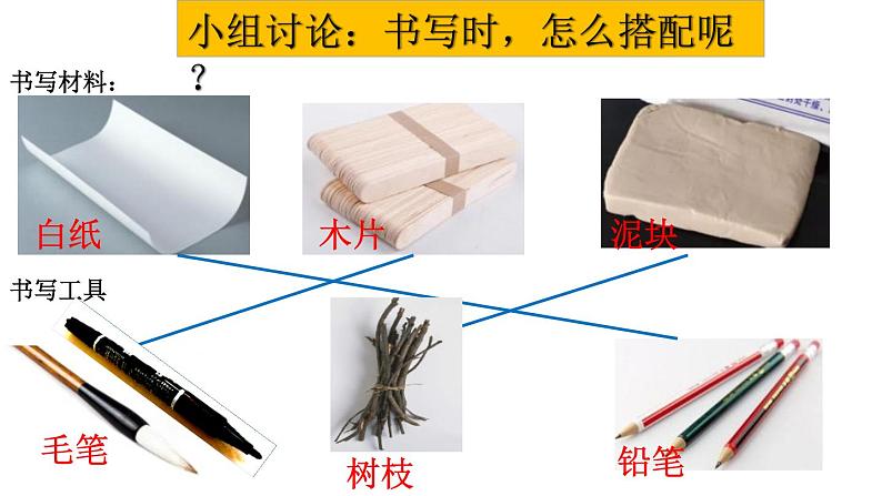 教科版二年级科学上册课件1书的历史第6页